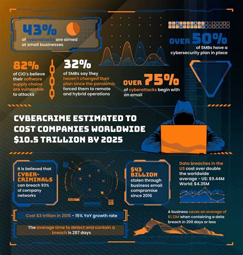 The Cost Of Cybercrime On Businesses Digital Element