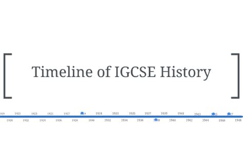 Timeline of IGCSE History by Krit Osirichaivait on Prezi 