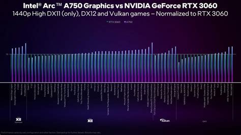 Intel Arc Alchemist A770 Le And A750 Release Dates And Pricing Revealed Hothardware