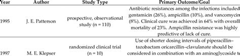 Enterococcus in surgical infections. | Download Scientific Diagram