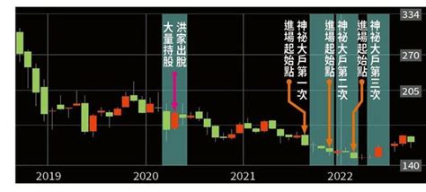 蘋果機殼大廠「可成科技」爆內線交易近百億 劍指神祕家族 Ettoday財經雲 Ettoday新聞雲