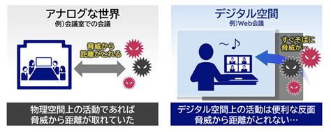 経営層が知っておきたいdxの勘所 ビジョン定義から始まる最初の一歩が肝心