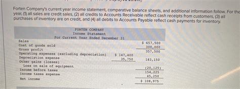 Solved Forten Company S Current Year Income Stat Solutioninn