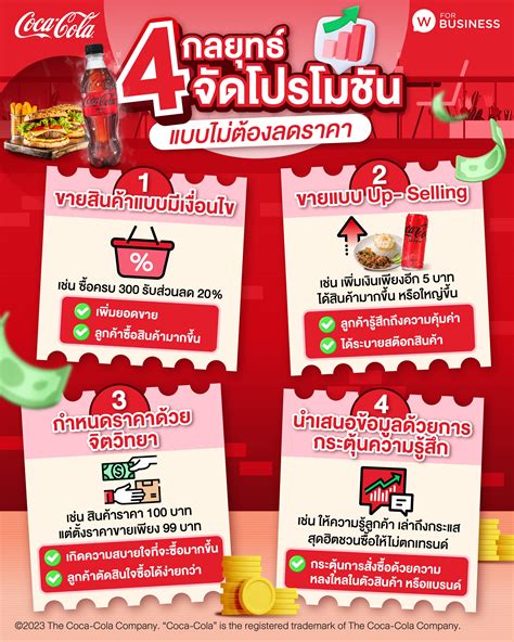 4 กลยุทธ์จัดโปรโมชัน แบบไม่ต้องลดราคา