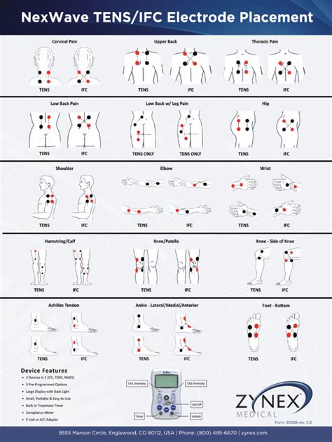 Tens Placement Pdf