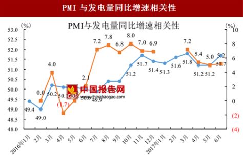 2018 2023年中国电力行业市场竞争现状分析与未来发展前景预测报告 观研报告网