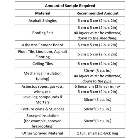 Asbestos ,Vermiculite Testing,Laboratory | OSHTECH Inc