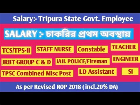 1st Month Salary Of Tripura State Govt Employee JRBT Staff Nurse