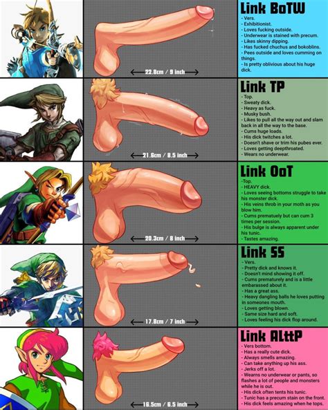 The Legend Of Zelda Free Sex Art Link Yaoi Penis Focus Text Focus