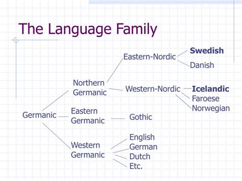 PPT - The Language Family PowerPoint Presentation, free download - ID ...