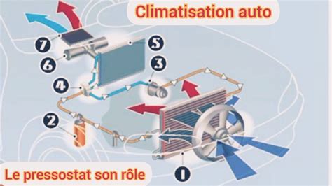 Climatisation Auto Et Le Pressostat Youtube