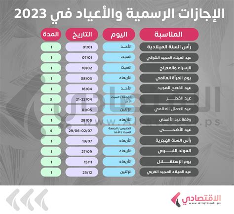 جدول الإجازات الرسمية والأعياد في فلسطين 2023