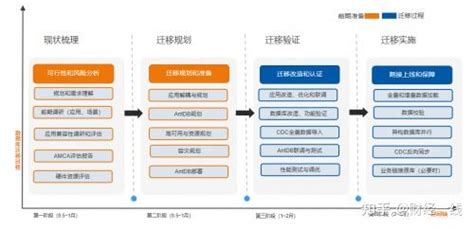 亚信安慧antdb受邀分享核心业务系统全域数据库替换实践 知乎