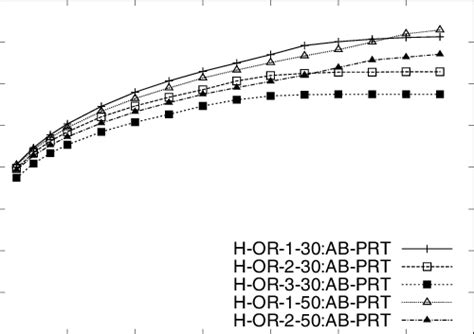 hit ratio   hit   p policies  scientific diagram