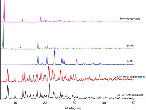 Phenylacetic Acid Nmr