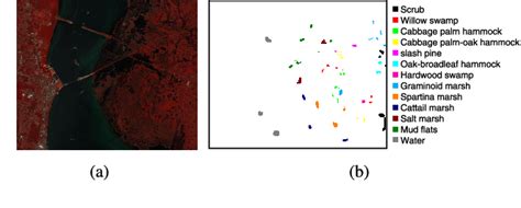 Figure 1 From Deep Metric Learning Based Feature Embedding For