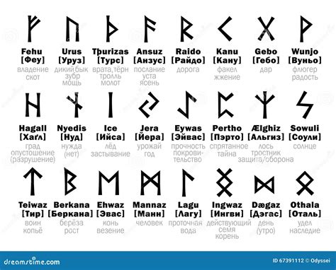 Futhark Runen Alfabet En Zijn Russische Interpretatie Vector