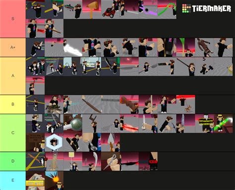 Item Asylum Weapon Tier List Community Rankings TierMaker