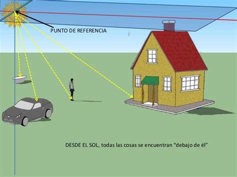 Examen De Física Flashcards