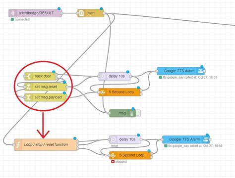 Node Red Tutorials And Resources For Beginners To Advanced Users Nodered