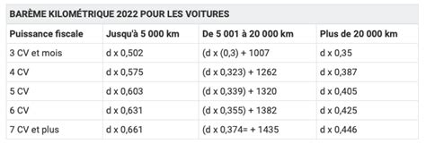 Destin Endroit Paresse Comment Calculer Les Frais De Trajet Pour Les