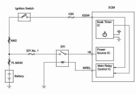 P Engine Control Module Ecm Internal Engine Off Timer