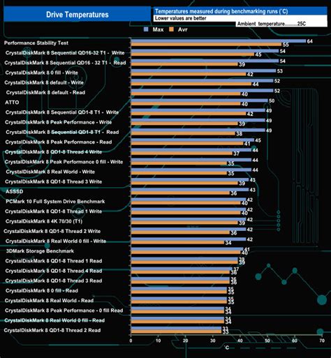 Wd Black Sn850x With Heatsink 2tb Ssd Review Kitguru Part 16