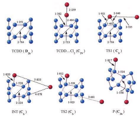 Optimized Geometries Of Reactant Tcdd Charge Transfer Complex Tcdd