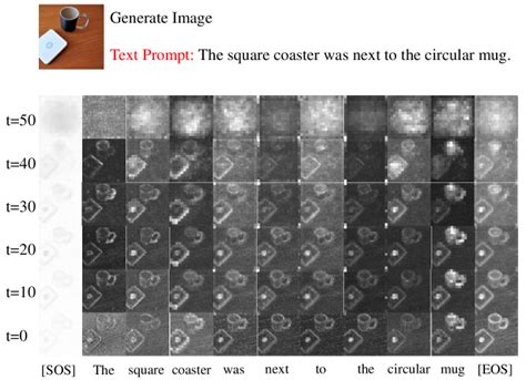 Towards Understanding The Working Mechanism Of Text To Image Diffusion