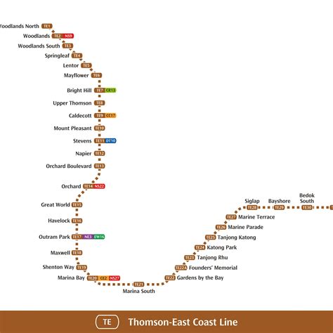 Mrt Train Map Tel