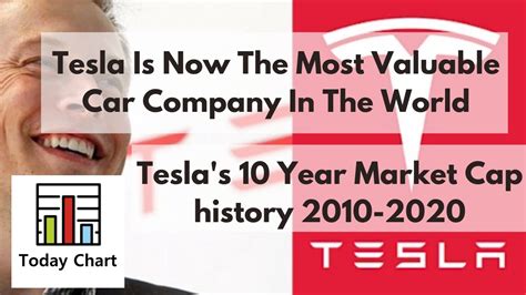 Tesla Is Now The Most Valuable Car Company In The World [2010 2020