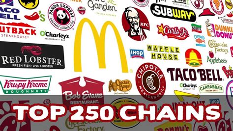 Top 250 Restaurant Chains in the U.S. 2019 (fsdbco.com)