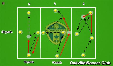 Football Soccer Technical Passing And Receiving Technical Passing And Receiving Moderate