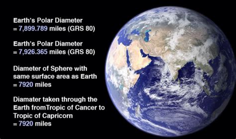 earth diameter sgi