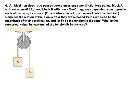 Solved An Ideal Massless Rope Passes Over A Massless Chegg