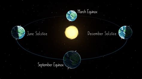 The Winter Solstice December Dates to Remember | Psychics Blog