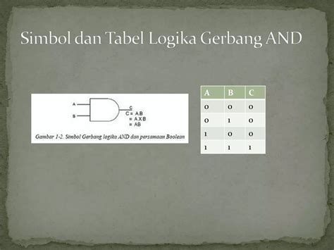 Gerbang Gerbang Dasar Logika Ppt