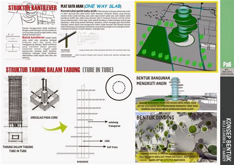 Contoh Konsep Desain Dalam Arsitektur Imagesee