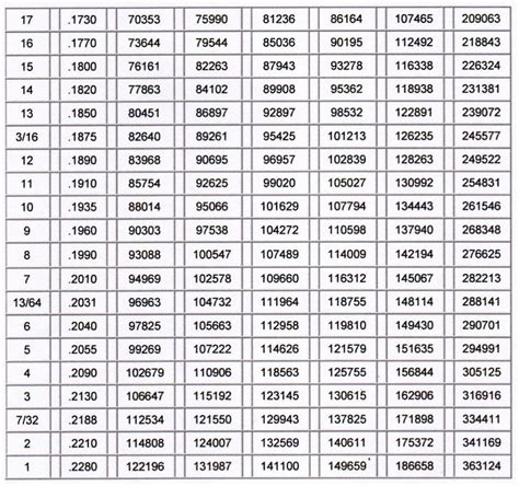 Orifice Chart Sizing