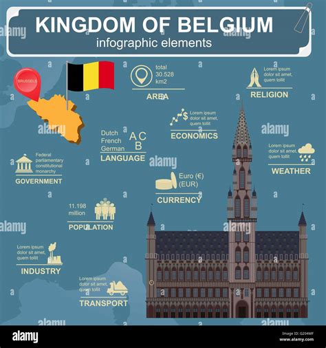 Belgium Infographics Statistical Data Sights Vector Illustration