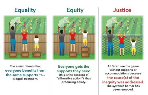 Environmental Equity Vs Environmental Justice Whats The Difference