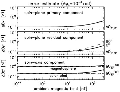 NPG Relations Preface Nonlinear Waves And Chaos