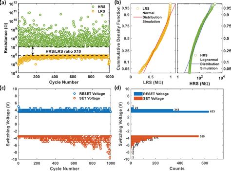 Scalable Al O Tio Conductive Oxide Interfaces As Defect Reservoirs