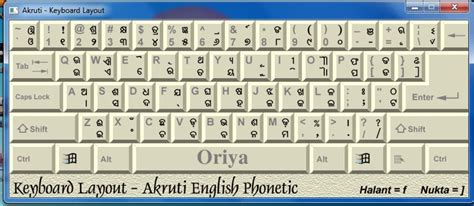 Akruti Oriya Keyboard Layout Pdf Image |OUM, 46% OFF