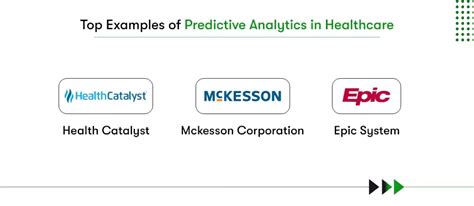 Predictive Analytics In Healthcare Top 10 Use Cases