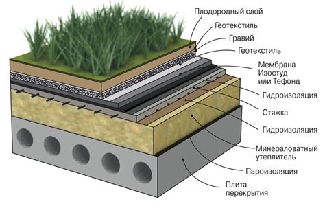 Кровельный материал выбрать для плоской крыши? Советы