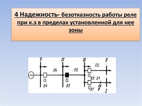 Общие понятия о релейной защите - презентация онлайн