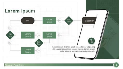 Yes No Flowchart Template in PowerPoint