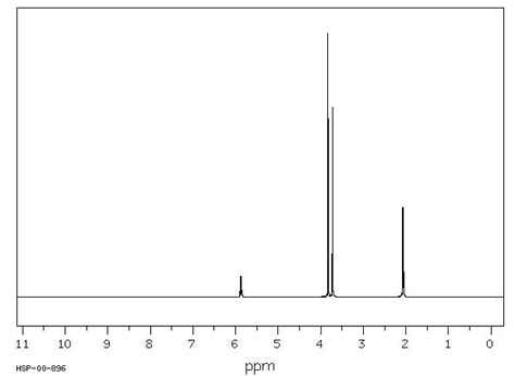 CITRACONIC ACID DIMETHYL ESTER 617 54 9 1H NMR Spectrum