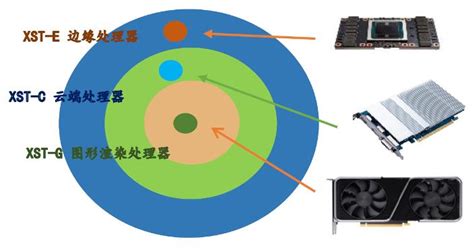 高端gpu芯片设计企业深流微智能完成近亿元prea轮融资，兴旺投资独家投资 36氪